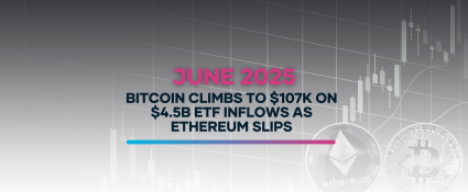 Bitcoin climbs to $107K with strong ETF inflows; Ethereum declines