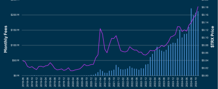 tron monthly fee and price trend