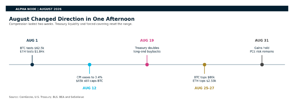 August 2026 monthly timeline